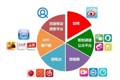 新媒體平臺運(yùn)營助理文案與互聯(lián)網(wǎng)銷售每日必備工具清單