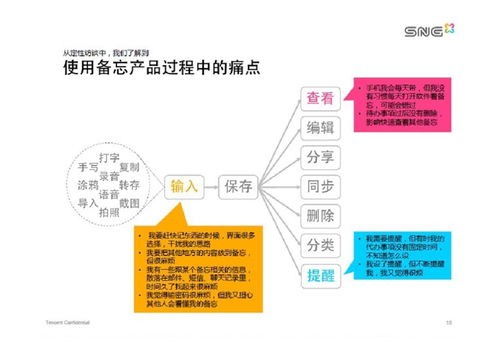 如何高效制作與分享互聯(lián)網(wǎng)產(chǎn)品PDF，助力互聯(lián)網(wǎng)銷售