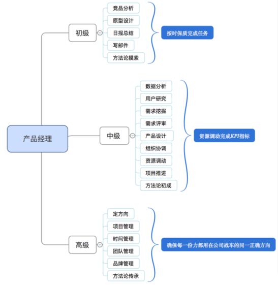 NPDP干貨 互聯(lián)網(wǎng)時(shí)代產(chǎn)品經(jīng)理定義與銷售引擎的融合之道